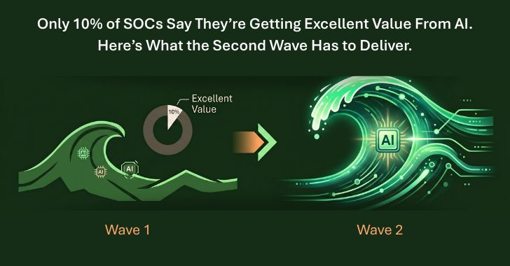 AI 와일드카드가 SOC를 흔들다…효용 10% 벽이 드러남