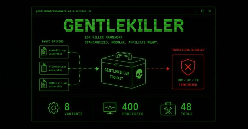 Gentlemen RaaS, 보안 프로세스 400개 겨냥…EDR 우회전이 격화됨
