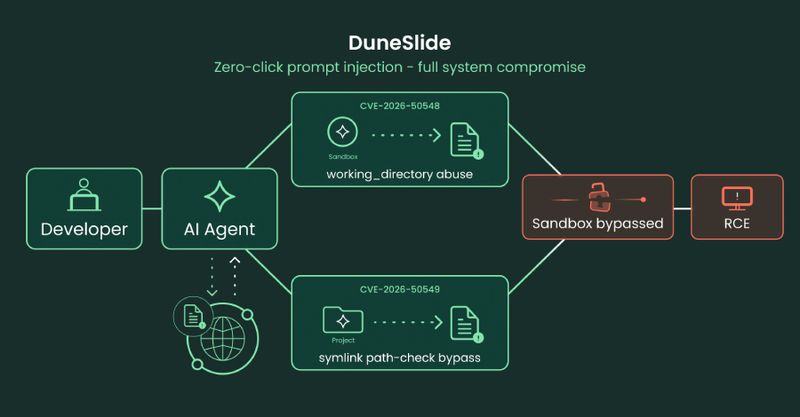 Cursor IDE 치명적 취약점, 프롬프트 인젝션이 샌드박스를 탈출해 시스템 명령 실행 가능함